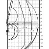 ИМ 150