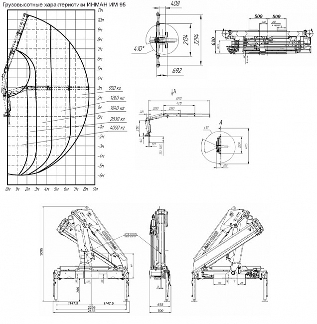 ИМ 95