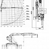 ИМ 150-04