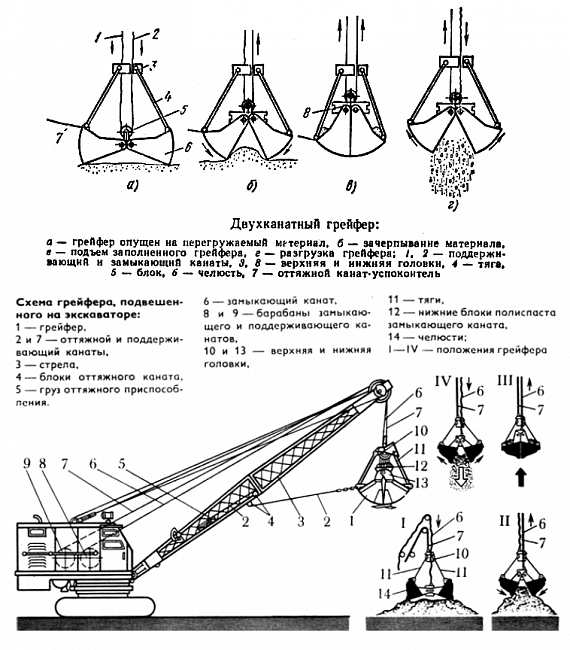 Грейфер металлоломный